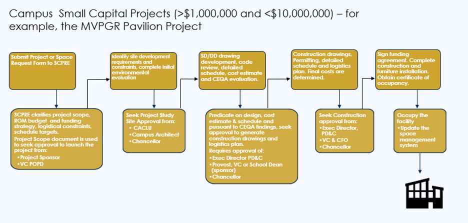 small capital graph
